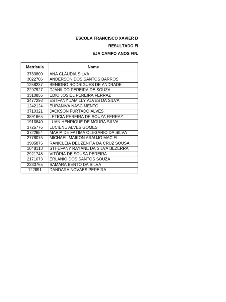 Resultados Finais EJA 2025/2 - Eixo IV | PDF