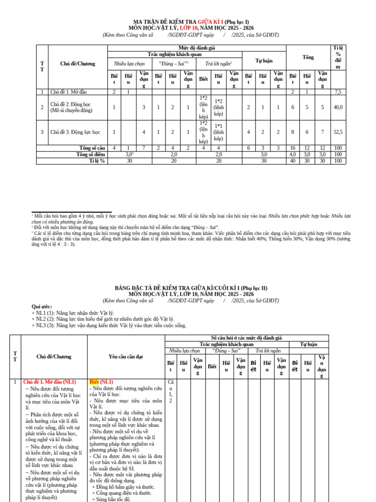 Ma Tran KT Cuoi Hki Ly 10 | PDF
