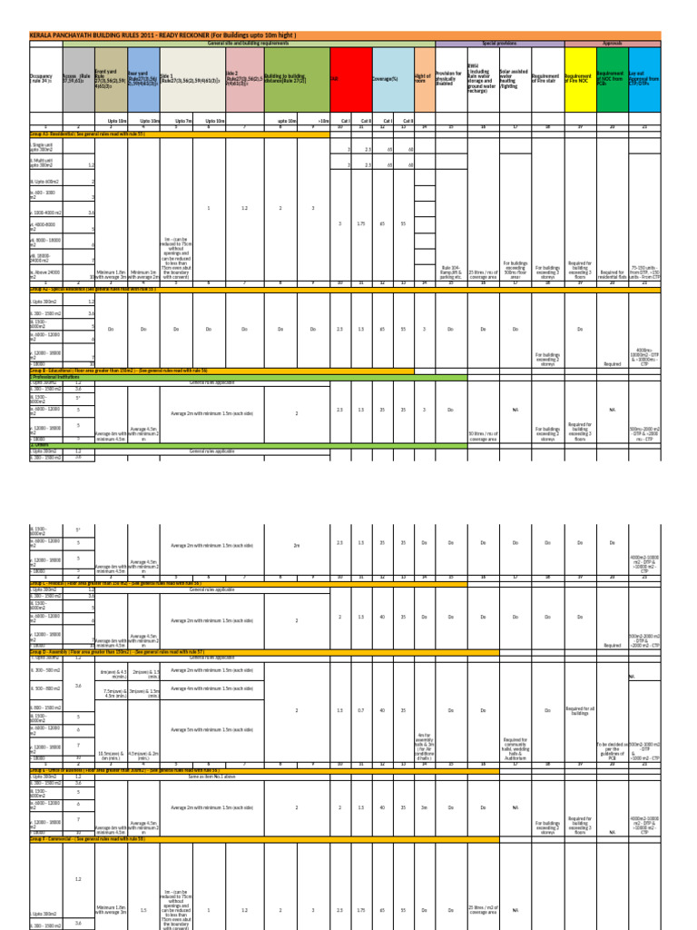 Kpbr Rules | PDF