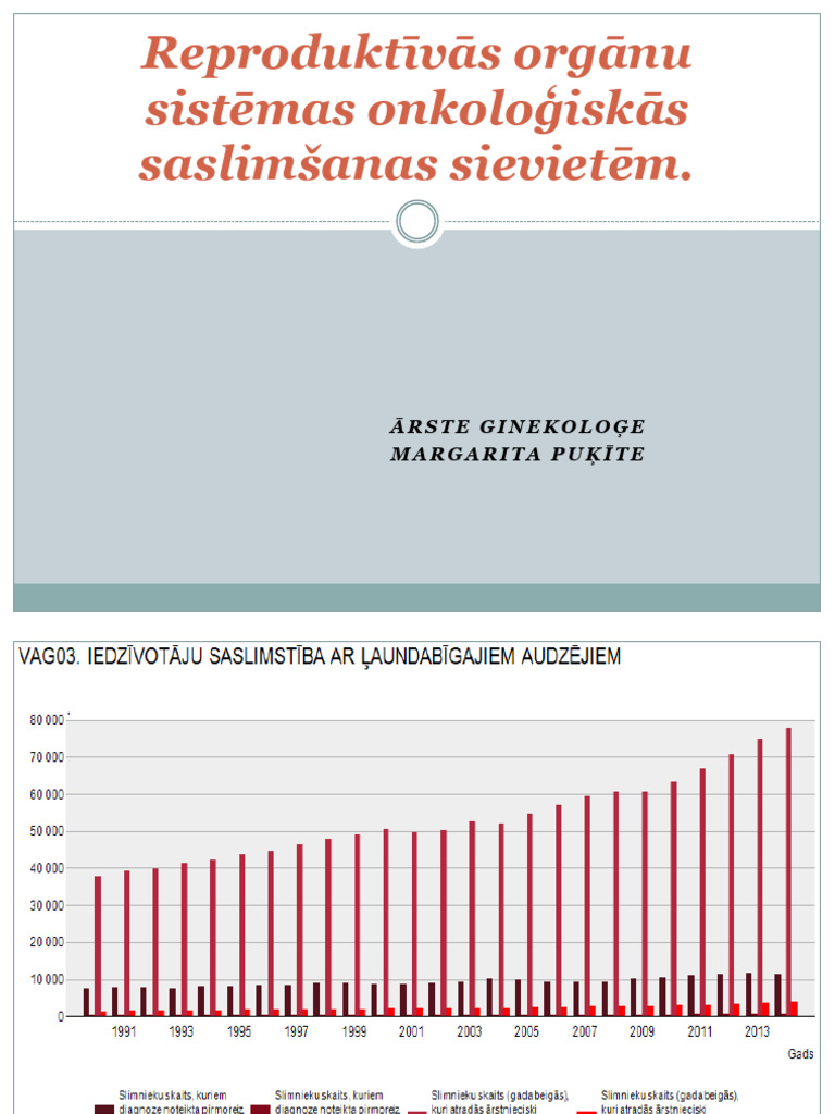 Reprod.sistēmasoonkoloģija | PDF