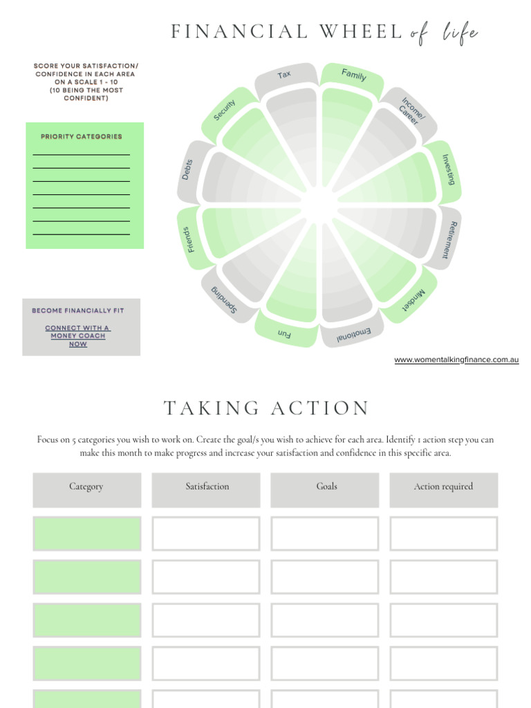 Financial Confidence Assessment Tool | PDF | Goal | Motivation
