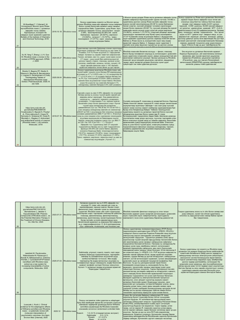Untitled Spreadsheet - Sheet1 | PDF