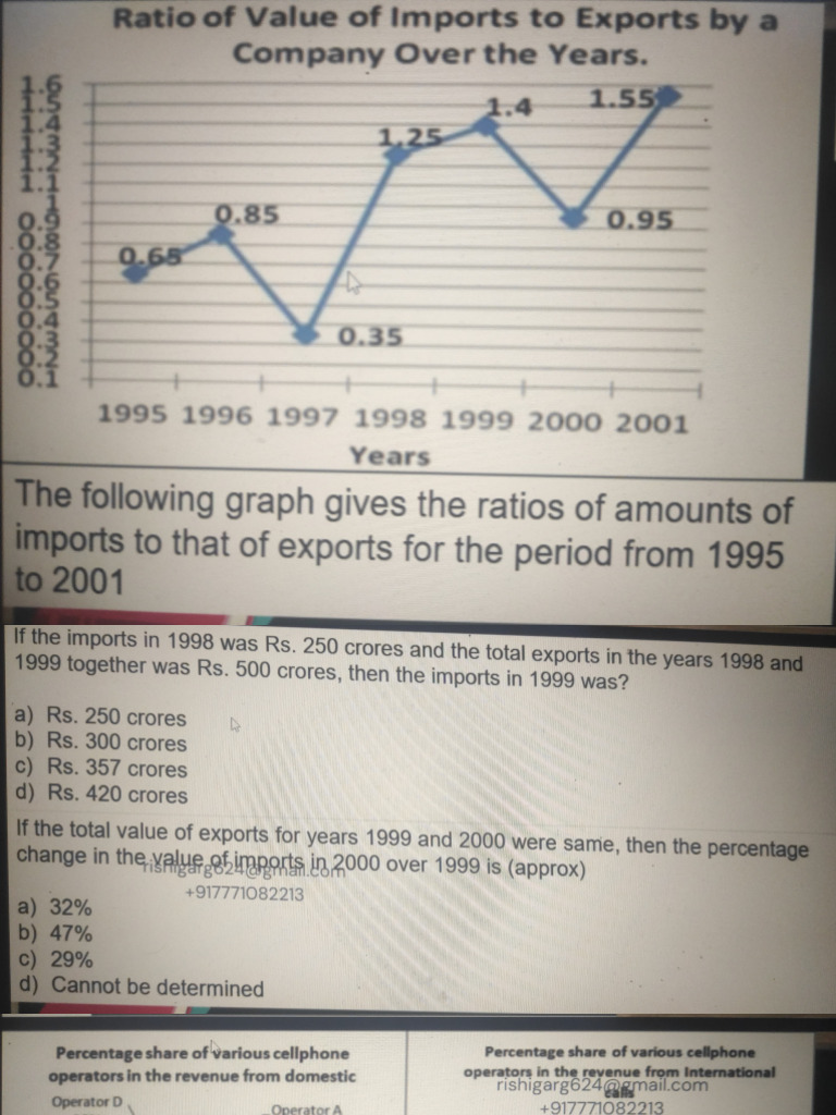 Import-Export Ratios and Revenue Analysis | PDF | Economies
