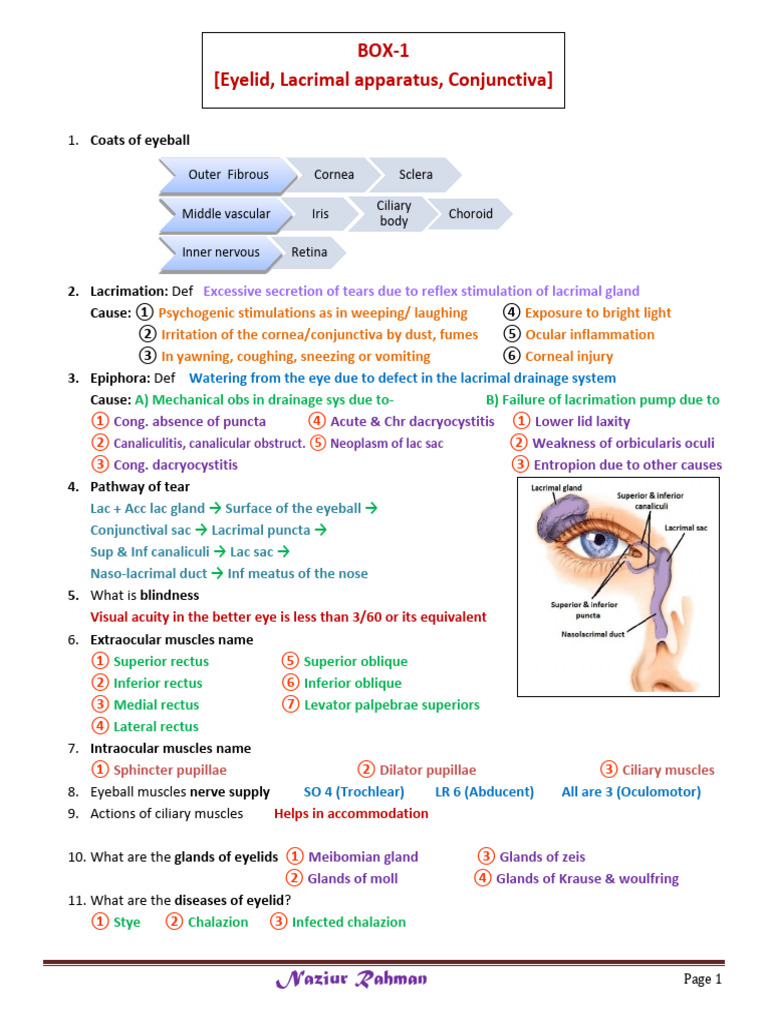 Ophthalmology Card Solve-Dr.naziur Bhai | PDF | Cataract | Cornea