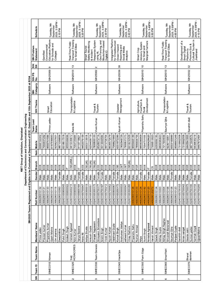 SIH Schedule Software | PDF