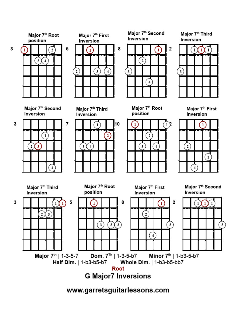 G Major 7th Chord Inversions Guide | PDF | Elements Of Music | Music Theory