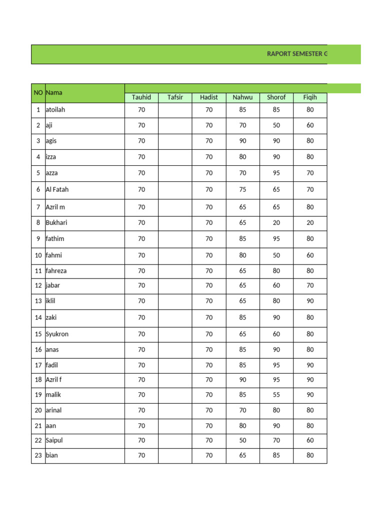 Semester Report for Class 2B MU | PDF