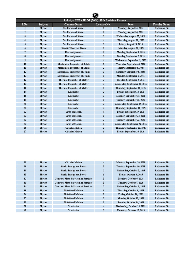 JEE 2026 Physics Revision Planner | PDF | Kinematics | Physics