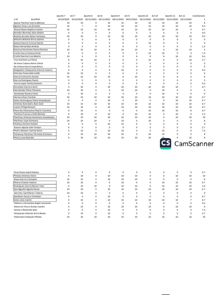 Student Performance Assessment Data | PDF