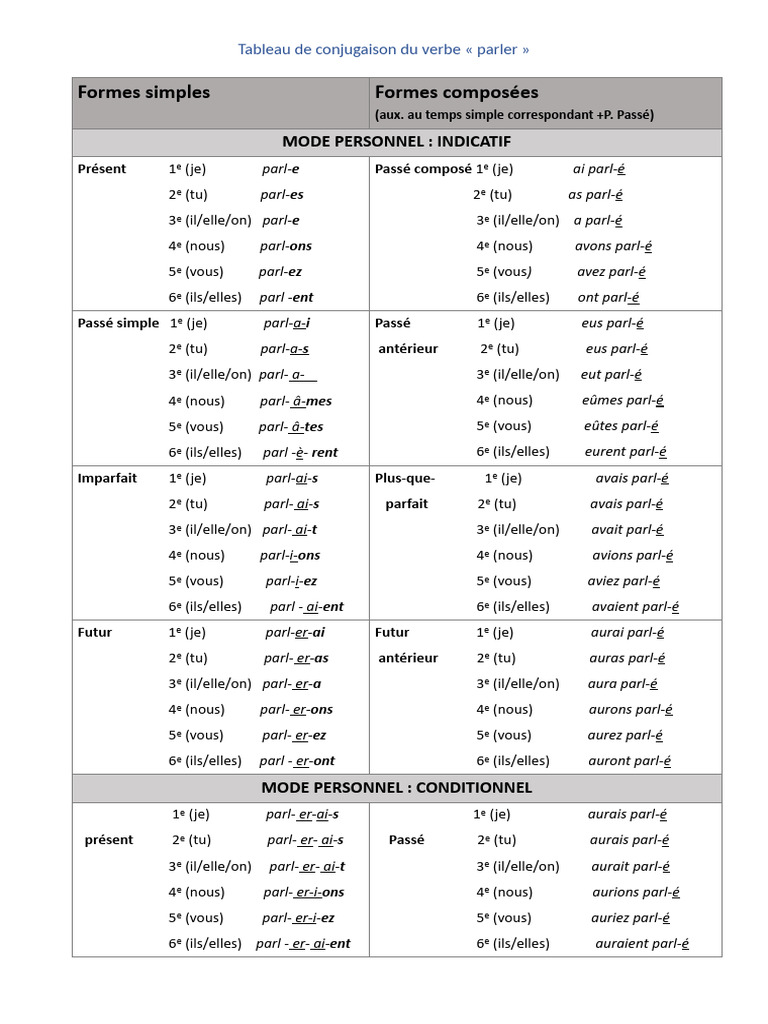 Conjugaison du verbe « parler » | PDF | Conjugaison | Relations syntaxiques