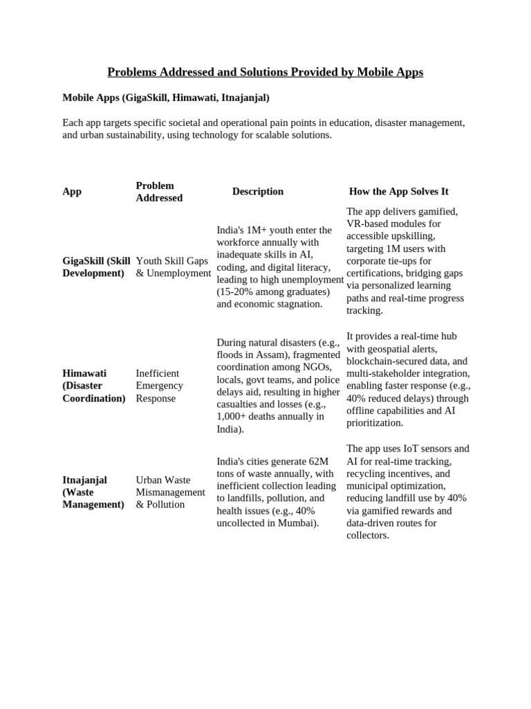 Mobile Apps Solving Key Societal Issues | PDF | Artificial Intelligence ...