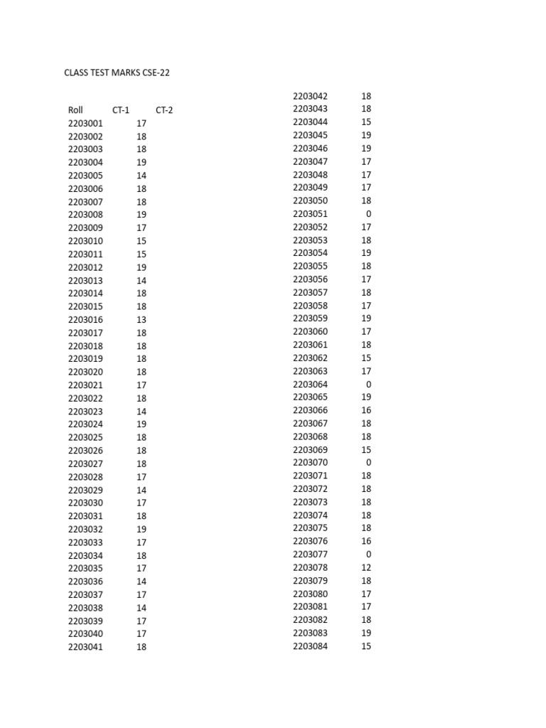 Cse 22 | PDF