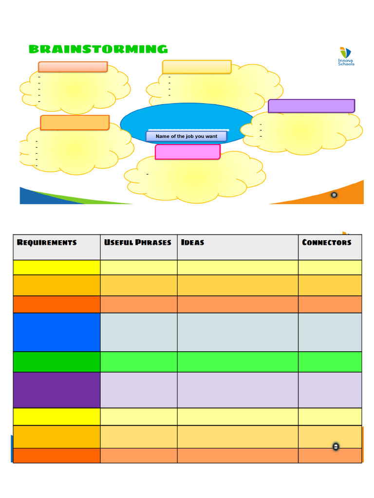 Writing Process | PDF