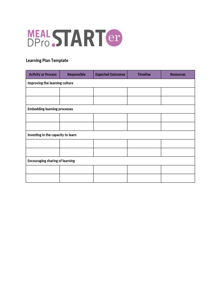 Learning Plan Template | PDF