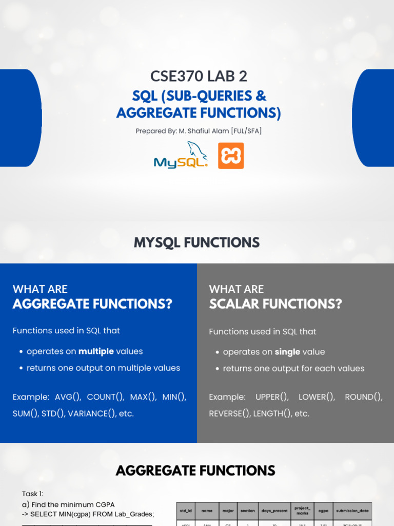 SQL Subqueries and Aggregate Functions | PDF | Computer Programming