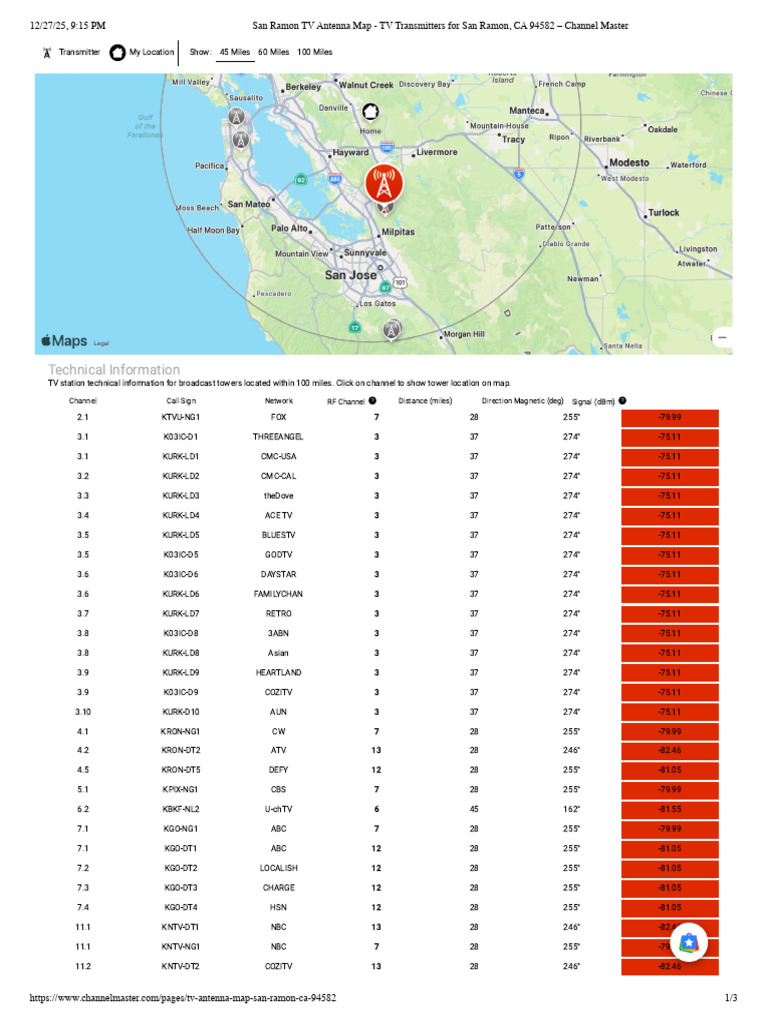 San Ramon TV Antenna Map - TV Transmitters for San Ramon, CA 94582 ...