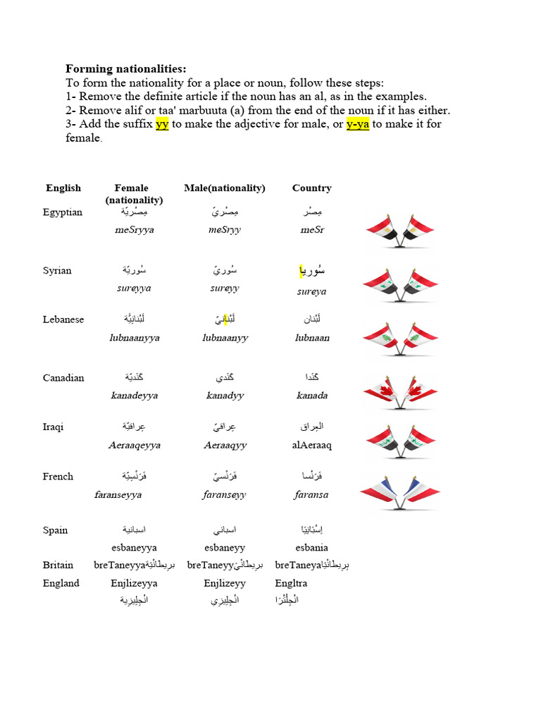 3 Forming Nationalities | PDF