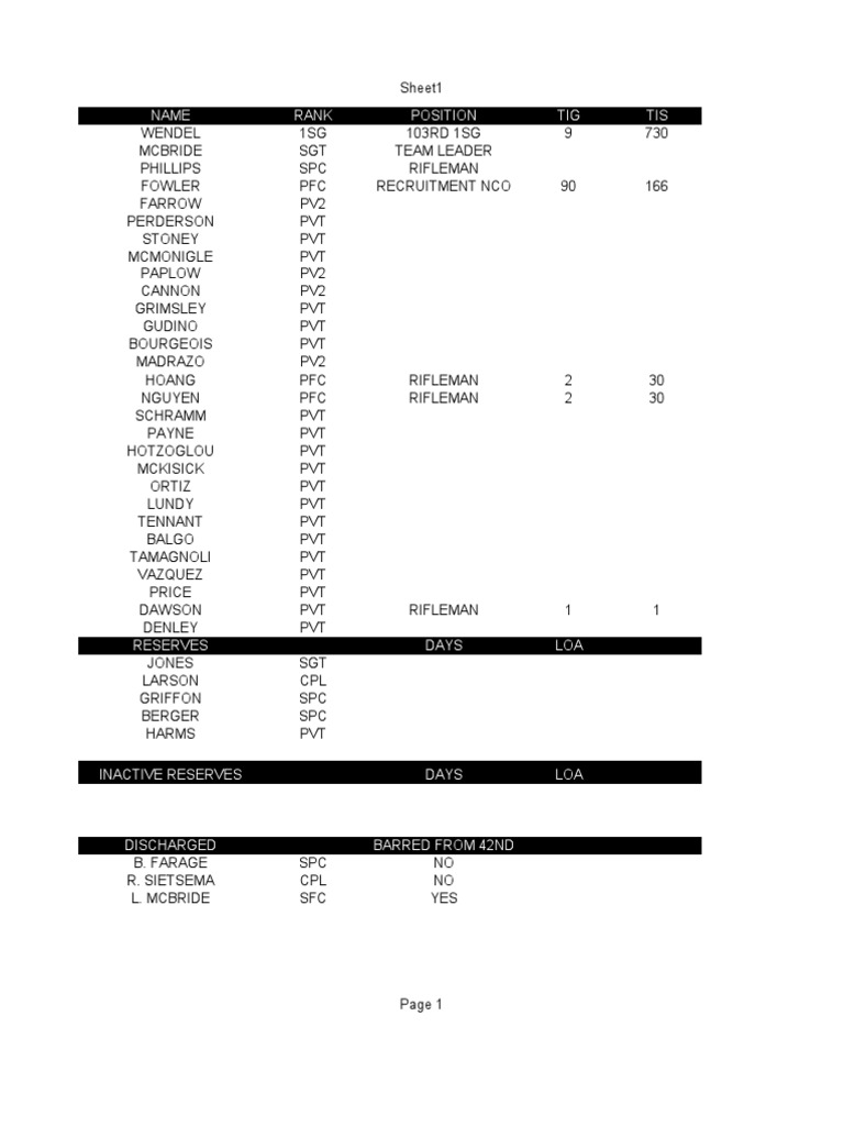1st PLT Roster | PDF | History