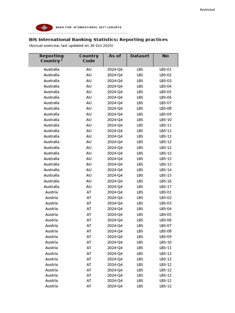 Ibs Rep Prac | PDF