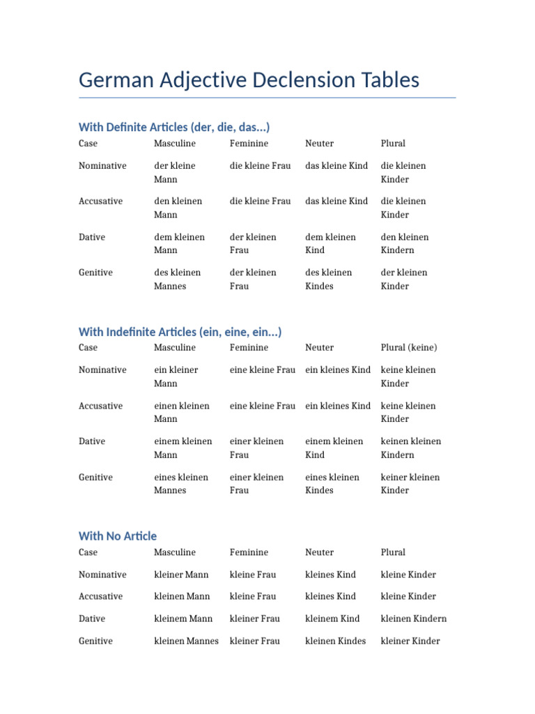 German Adjective Declension Tables | PDF
