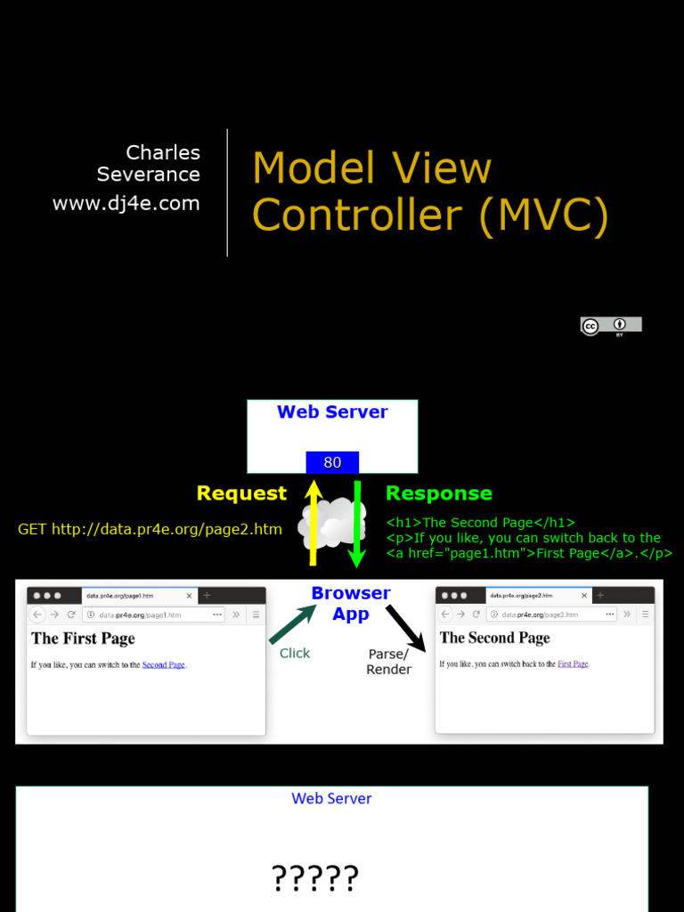 Understanding Model-View-Controller (MVC) | PDF | Model–View–Controller ...