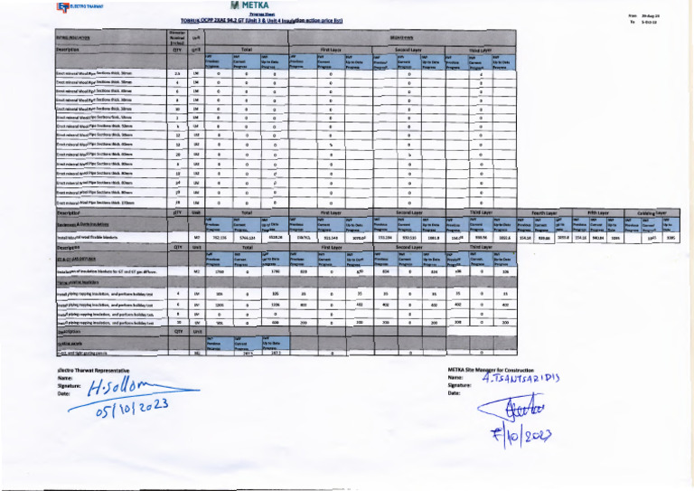 04. Progress Sheet for Insulation Erection for (Unit 21&22 | PDF ...