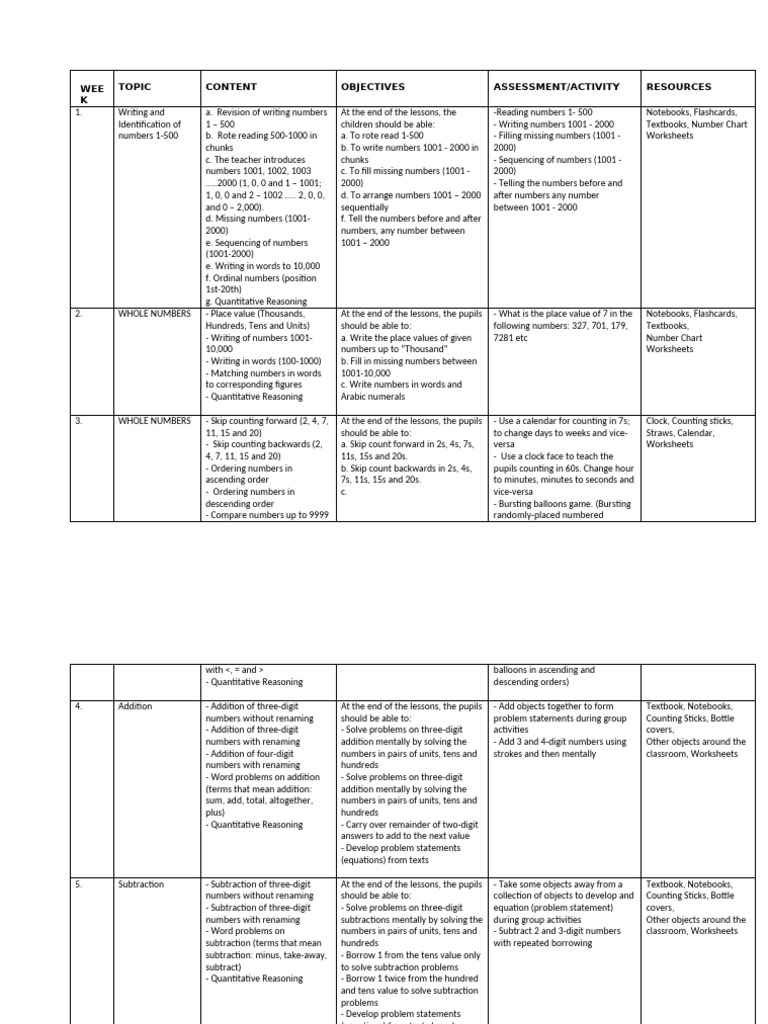 Comprehensive Math Curriculum Guide | PDF | Multiplication | Temperature