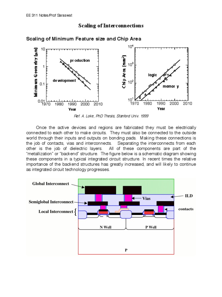 Interconnect Scaling in VLSI Technology | PDF | Mosfet | Semiconductor ...