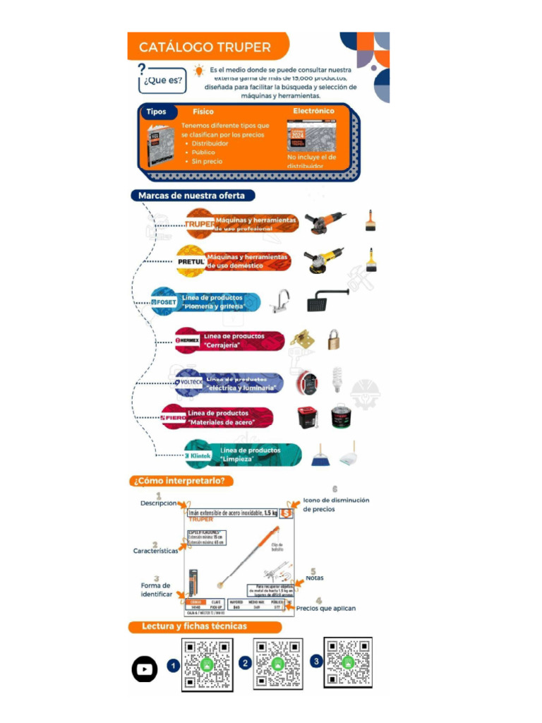 Infografía Catálogo | PDF