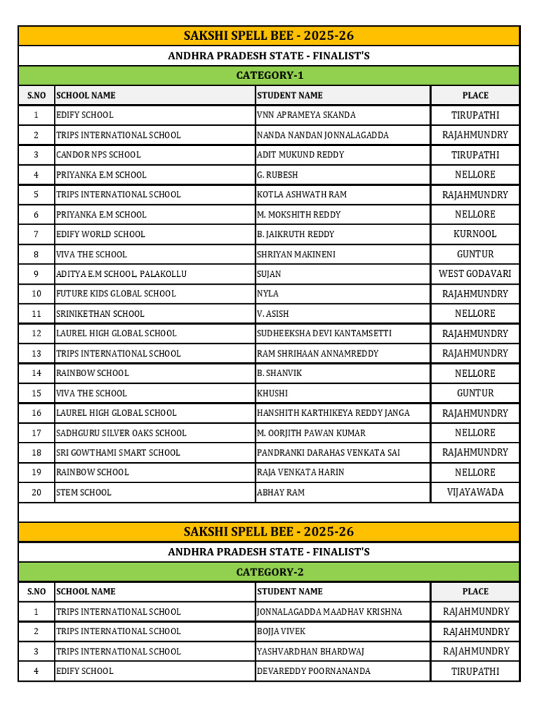 Andhra Pradesh Spell Bee Finalists 2025 | PDF