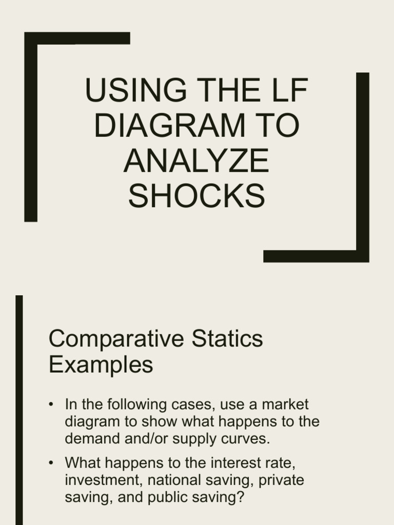 6-3 Using the Lf Diagram to Analyze Shocks Sk | PDF