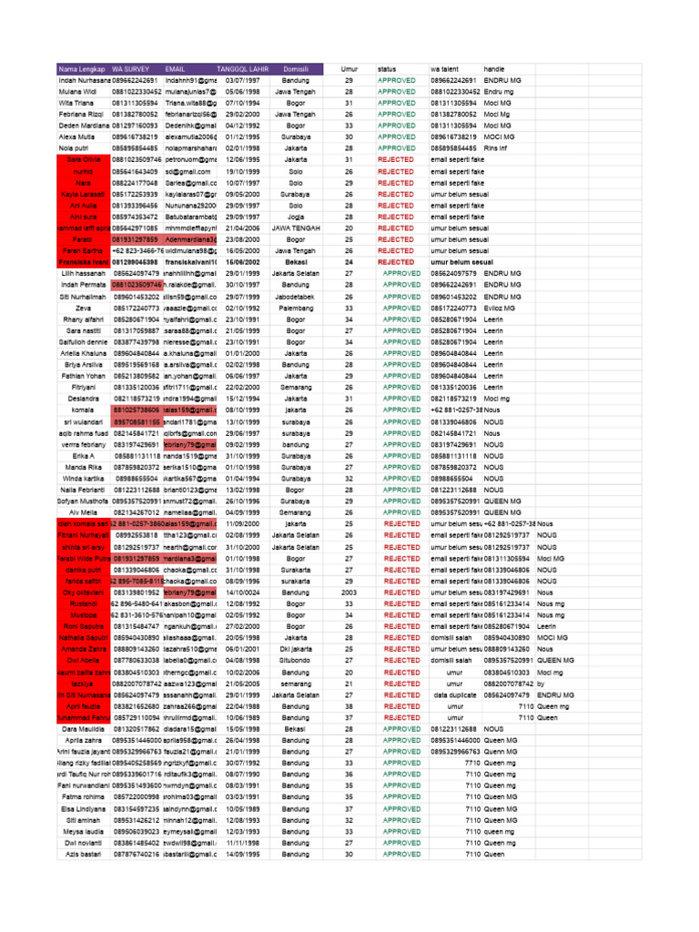 Survey Data: Approved & Rejected Entries | PDF