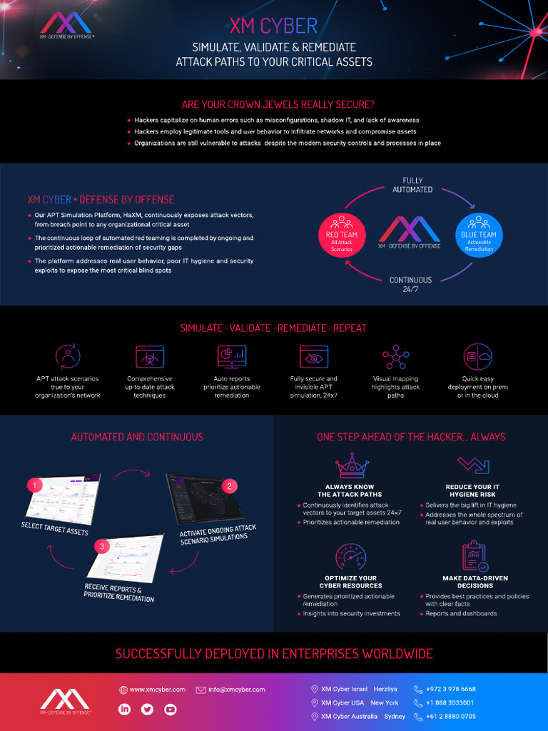XM Cyber - One Pager-1 | PDF