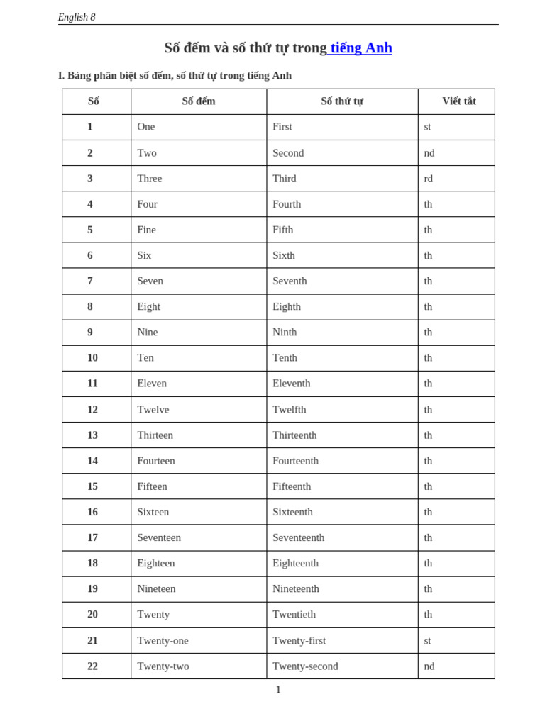 English Numbers | PDF