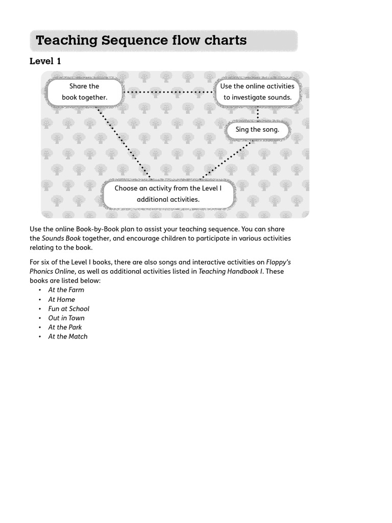 Teaching Flow Charts for Phonics | PDF | Phonics | Psycholinguistics