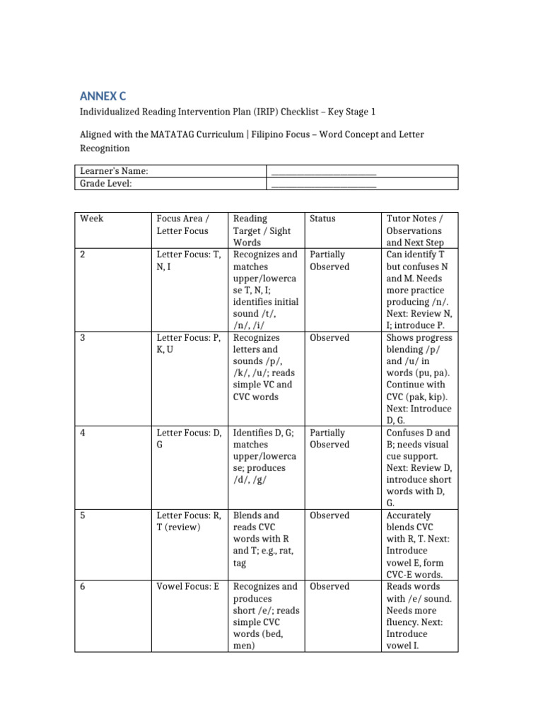Key Stage 1 Reading Intervention Checklist | PDF | Vowel | Languages