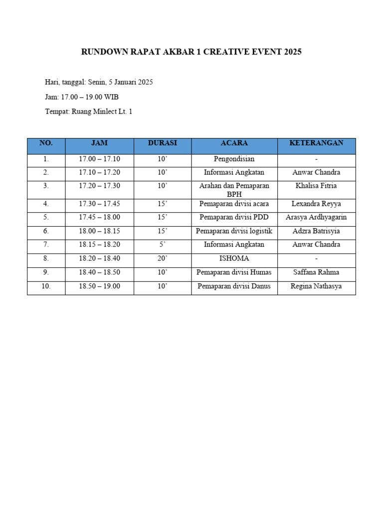 Rundown Rapat Akbar Creative Event 1 2025 (Final) | PDF