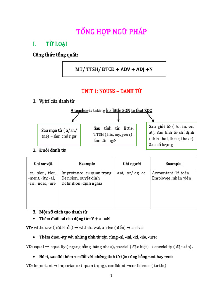 T NG H P NG Pháp | PDF