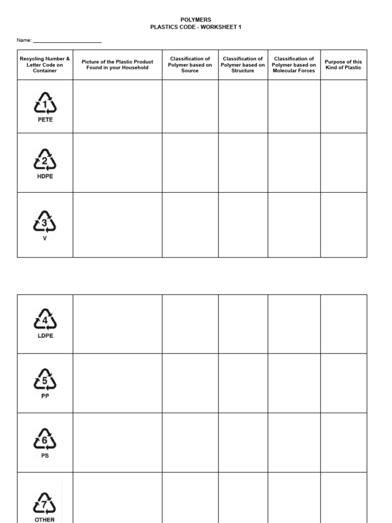 Household Plastic Recycling Guide | PDF