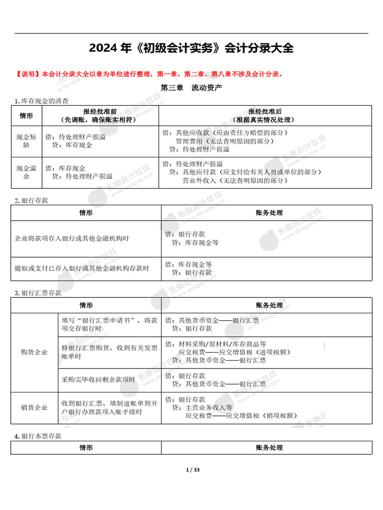 2024初级会计实务分录大全| PDF