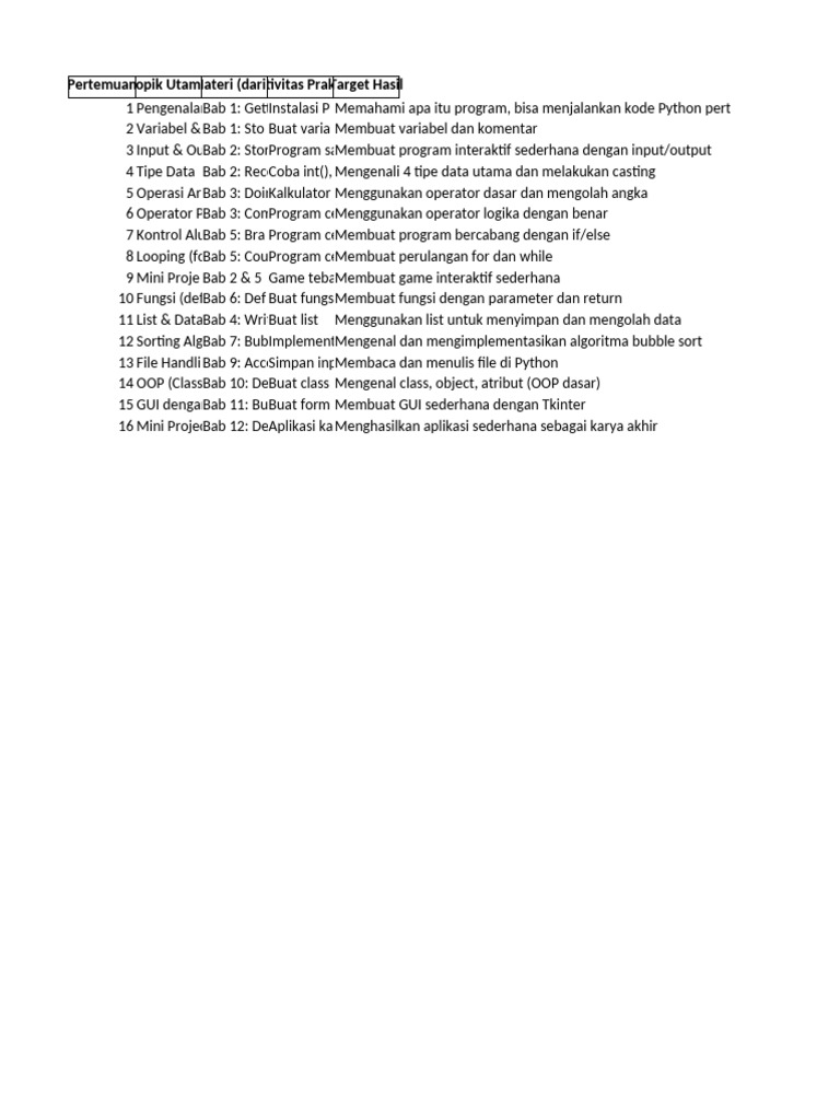 Panduan Belajar Python Pemula | PDF