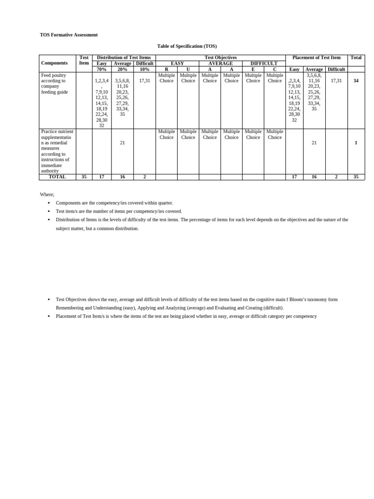 TOS Formative Assessment Overview | PDF | Neuroscience | Cognitive ...