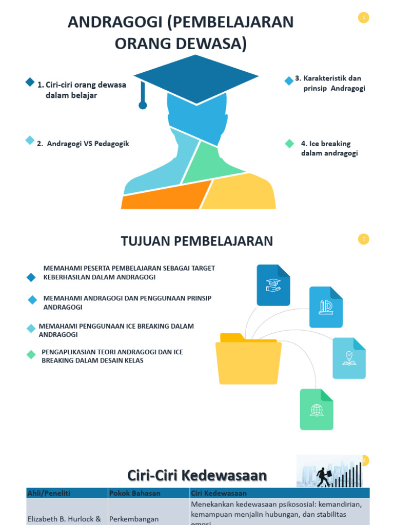 Prinsip dan Ciri Andragogi untuk Pembelajaran Dewasa | PDF