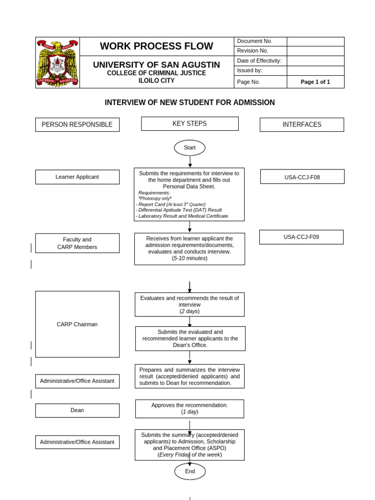 USA-CCJ-WPF-07.Interview of New Student For Admission | PDF
