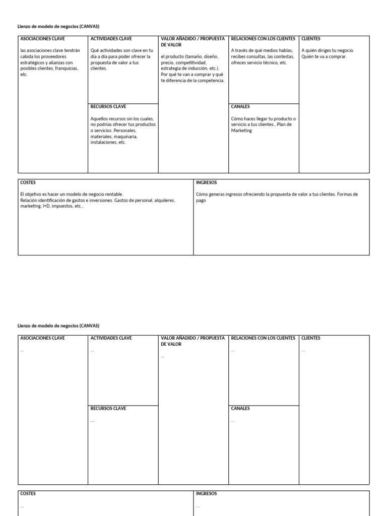 Elementos del Modelo de Negocios CANVAS | PDF | Marketing | Economía ...
