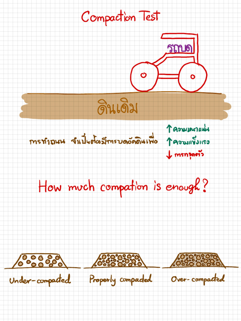 Lab 4 Compaction | PDF