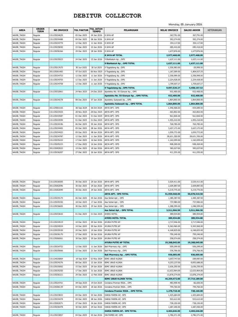 Debitur Collector - K01-DPS | PDF