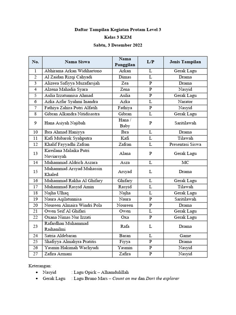 Kegiatan Protam Kelas 3: Daftar Tampilan | PDF