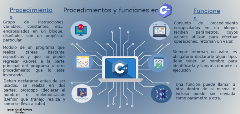 Procedimientos y Funciones en Programación | PDF