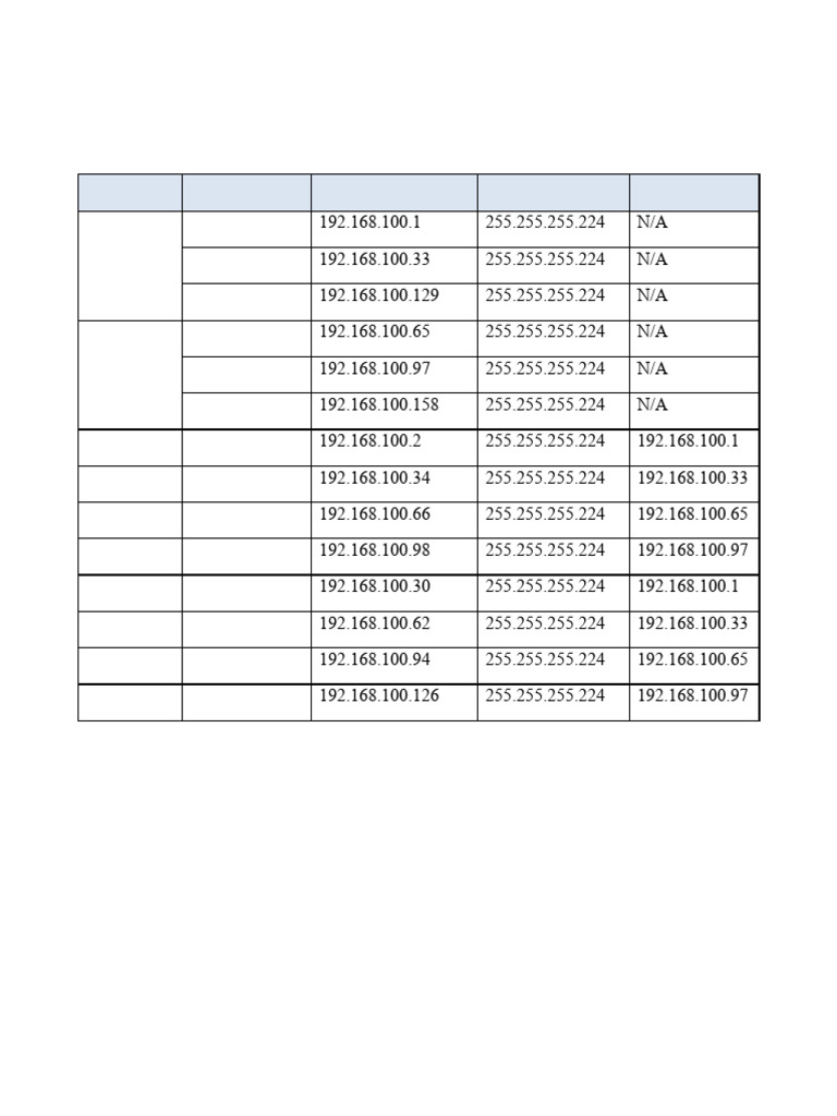 Subnetting and IP Addressing Guide | PDF | Ip Address | Computer Network